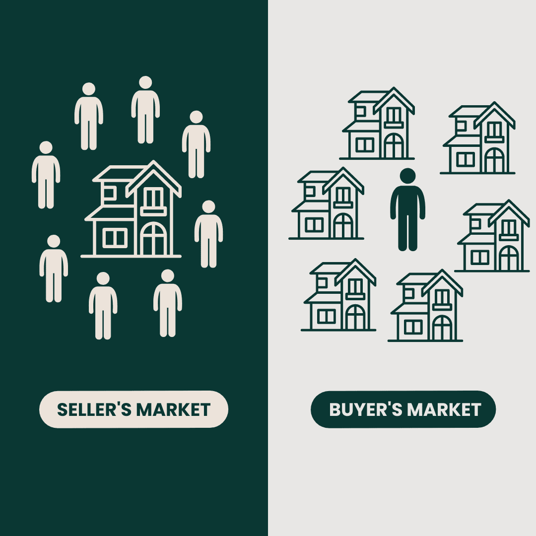 BUYER’S MARKET, SELLER’S MARKET OR BALANCED MARKET? WHAT THEY MEAN